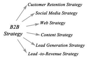 B2B Influencer Marketing