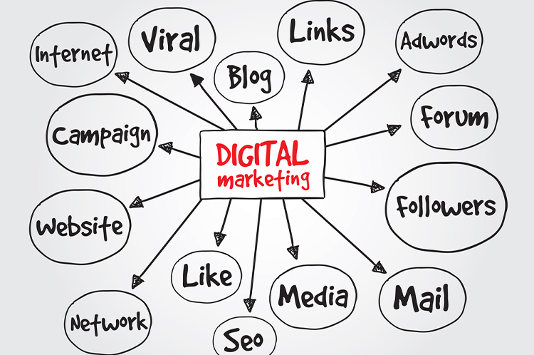 Top Digital Marketing Blog
