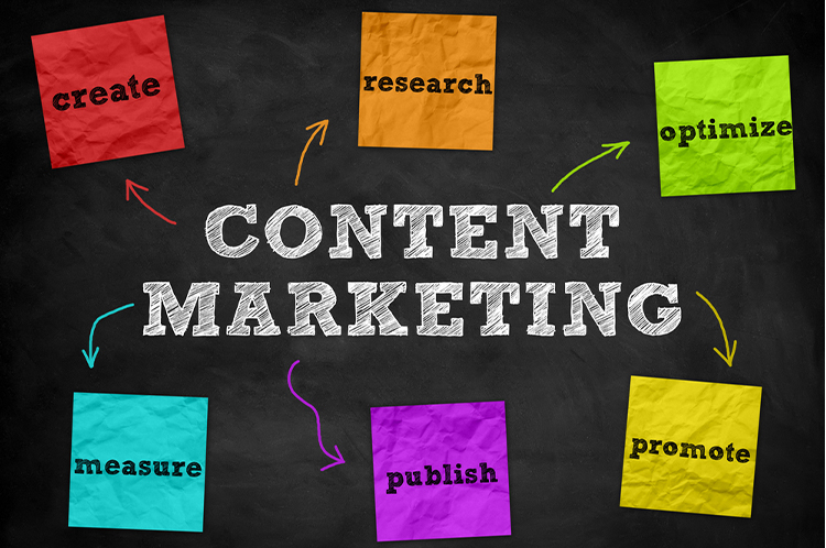 Content Marketing in times of Disruption