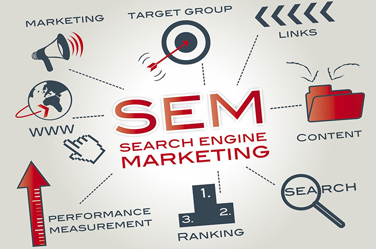 SEM Digital Masrketing Skills 2021