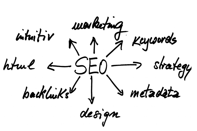 Search Engine Optimization 2021