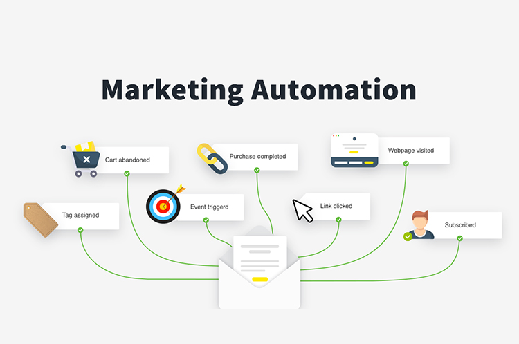 marketing automation digital marketing skills 2021