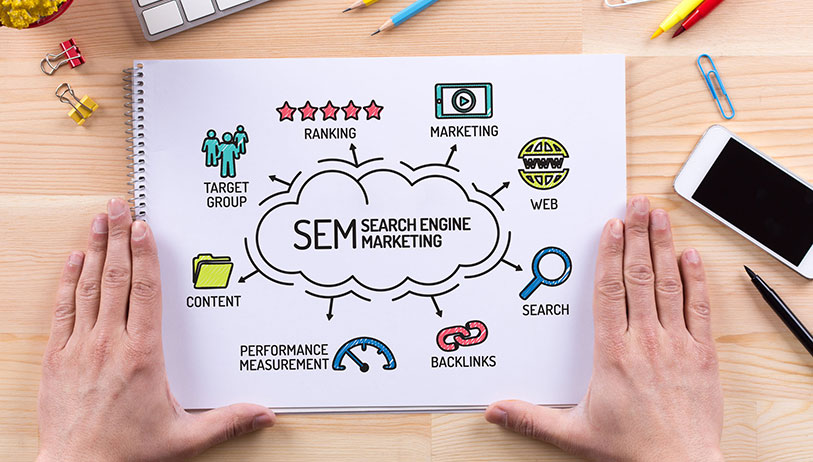 What is Search engine marketing
