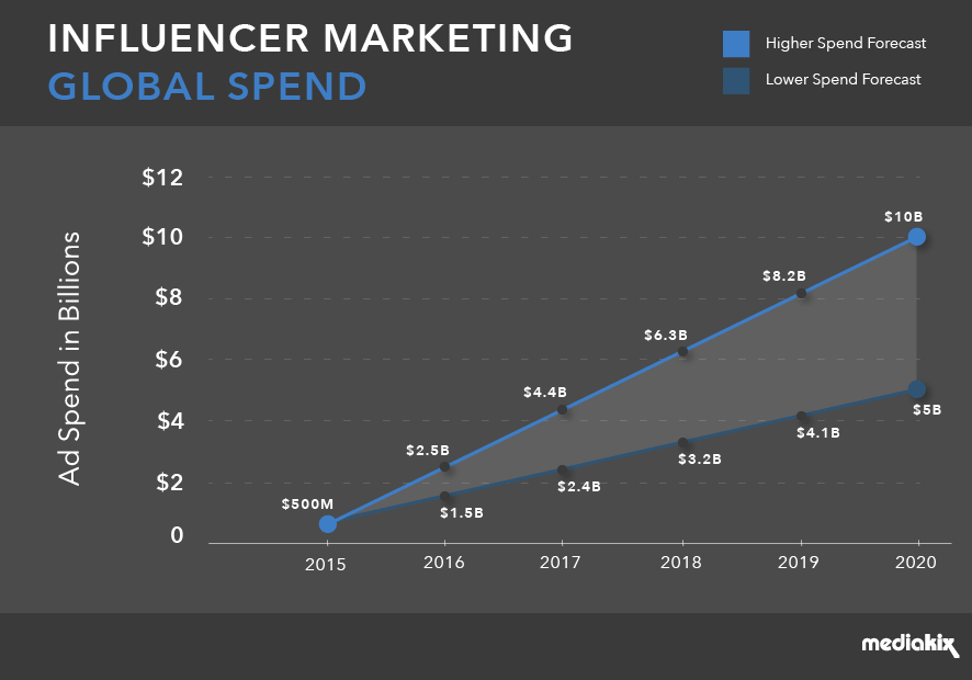 Digital marketing ternds 2021 blog 