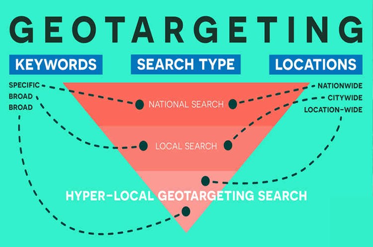Geo Targeting keywords