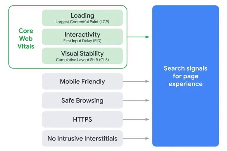 how to improve core web vitals 