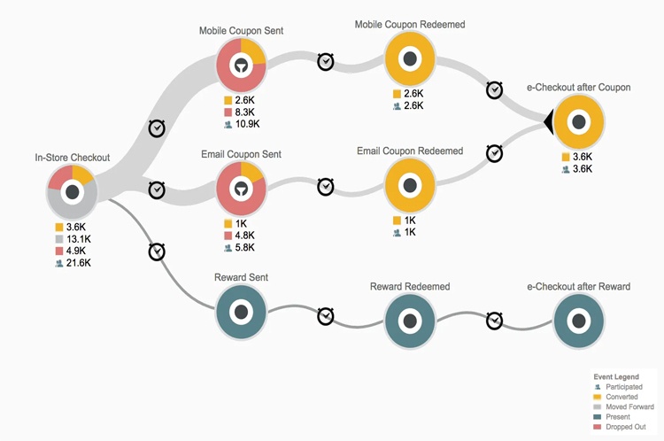 Omnichannel Virtual Events 