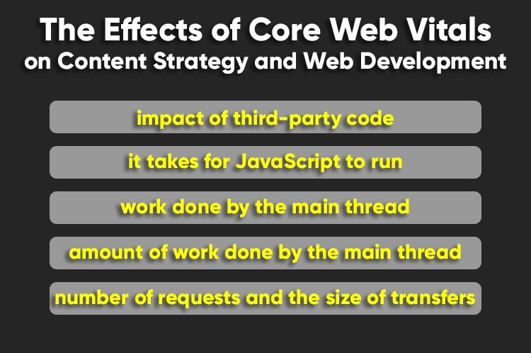 Effects Of Core Web Vitals 