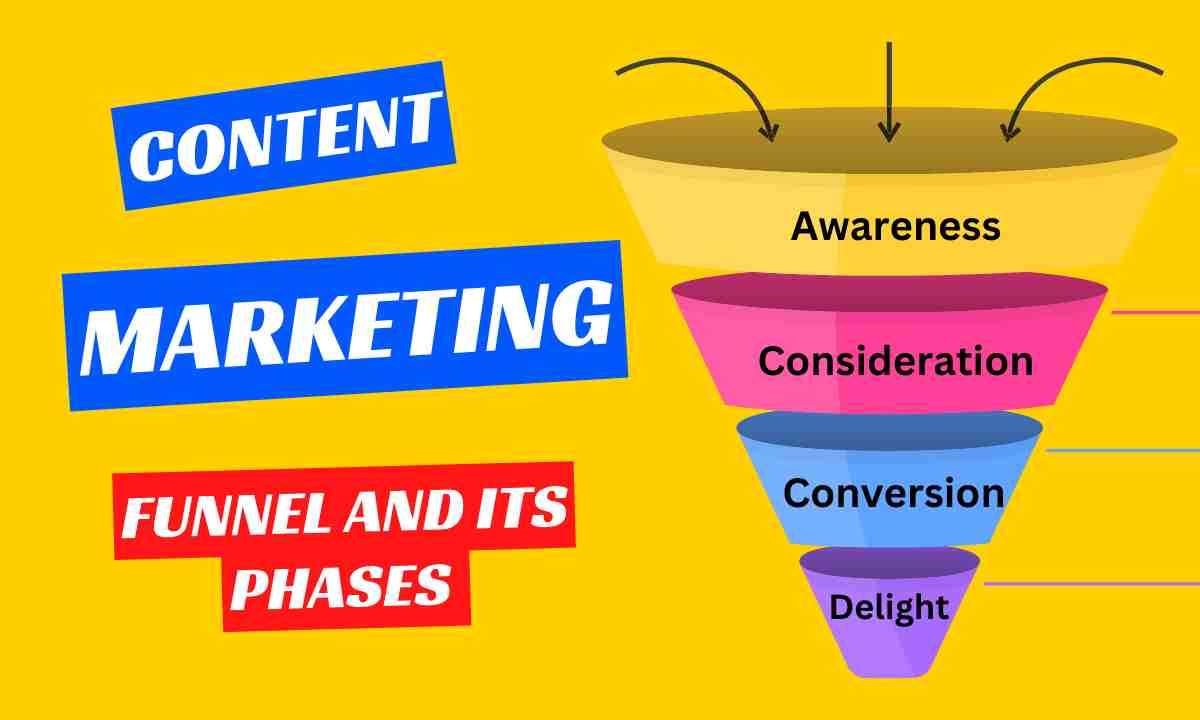 Understand a content marketing funnel and its phases
