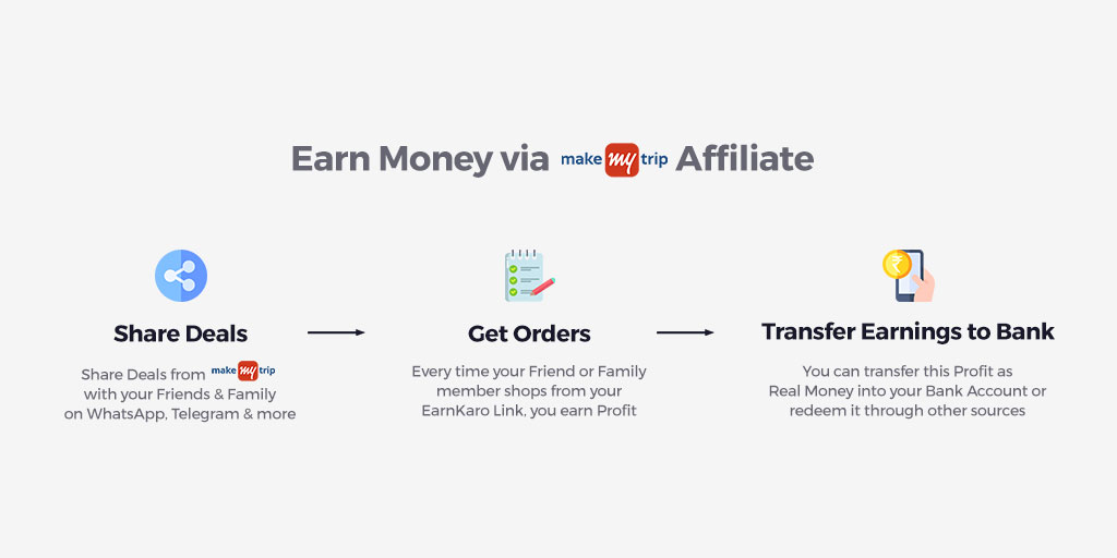 Makemytrip affiliate program