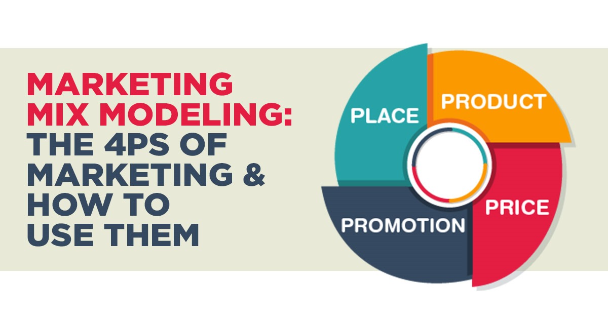 marketing mix modeling