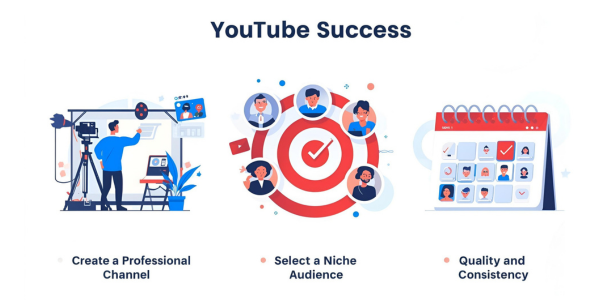 YouTube Marketing
